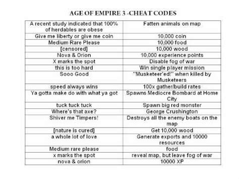 age of empire 3 codes